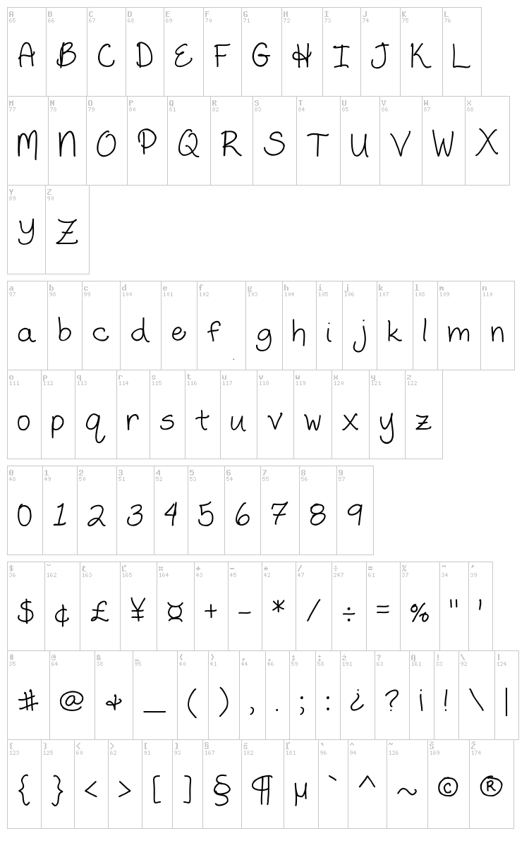 Humble Beginnings font map